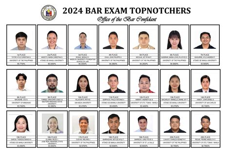 1997 bar exam results philippines|1999 SUCCESSFUL BAR EXAMINEES, PHILIPPINE BAR .